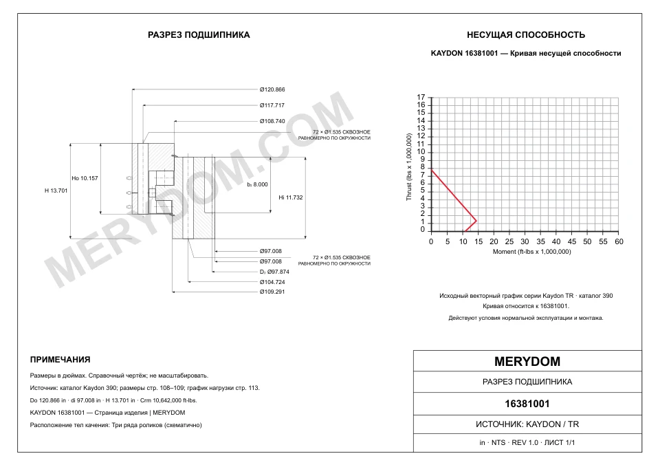 CAD-чертёж опорно-поворотного устройства MERYDOM для замены KAYDON 16381001 с размерами и монтажными отверстиями.