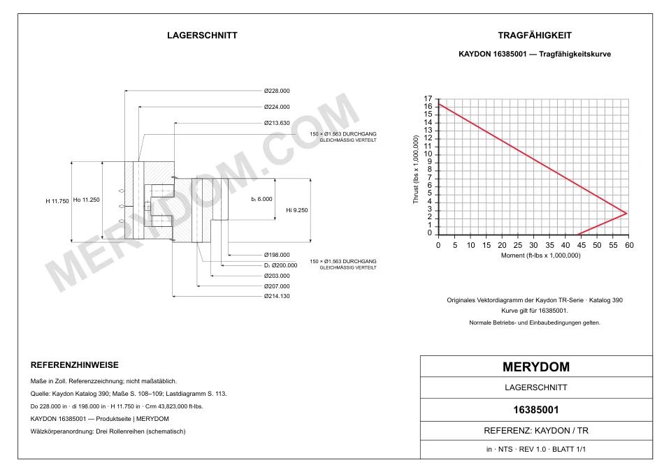 CAD-Zeichnung des MERYDOM-Ersatzdrehkranzes für KAYDON 16385001 mit Abmessungen und Befestigungsbohrungen.