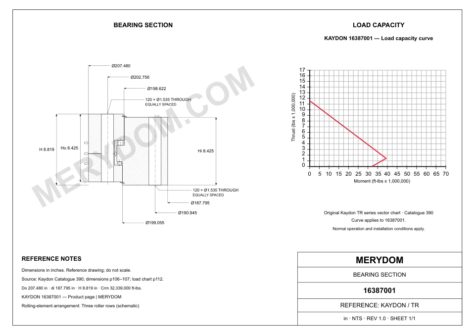 CAD drawing of the MERYDOM replacement slewing bearing for KAYDON 16387001, showing dimensions and mounting holes.