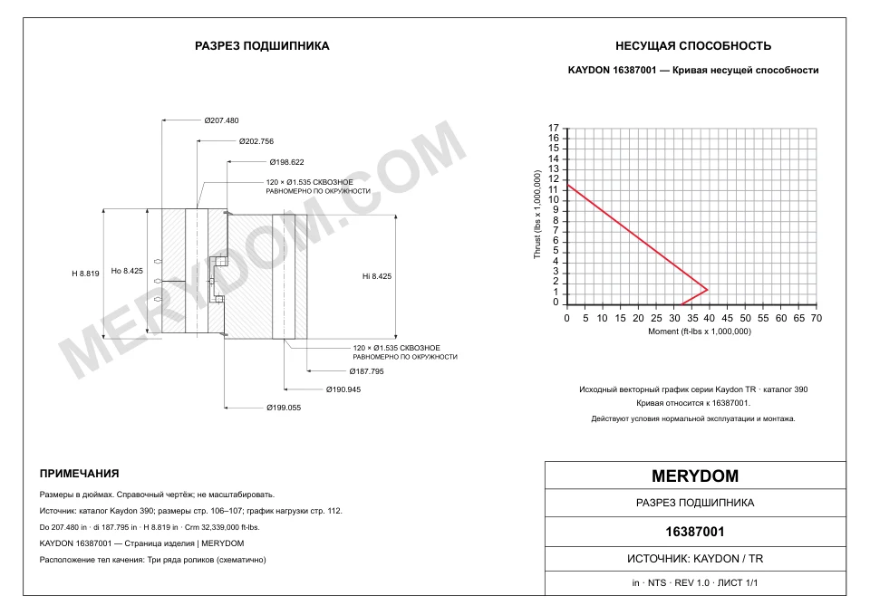 CAD-чертёж опорно-поворотного устройства MERYDOM для замены KAYDON 16387001 с размерами и монтажными отверстиями.