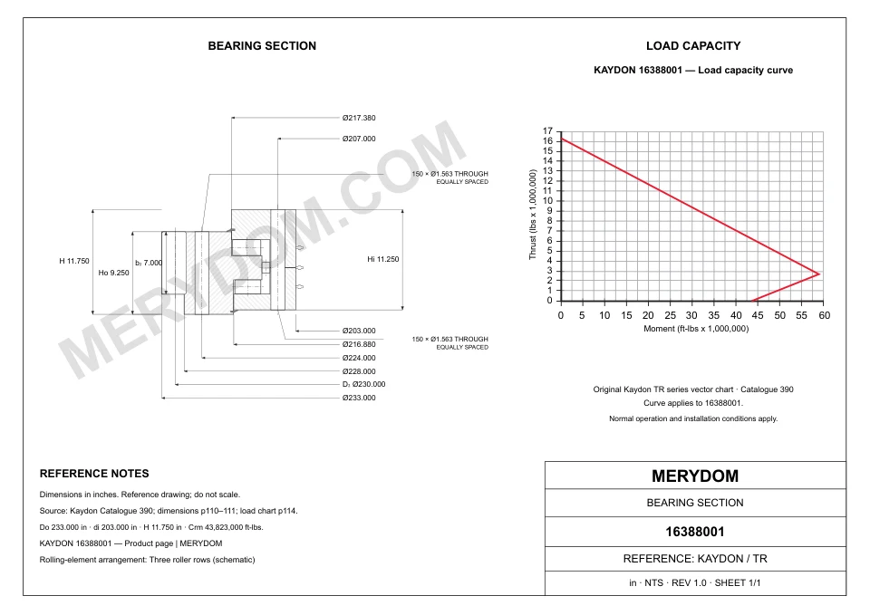 CAD drawing of the MERYDOM replacement slewing bearing for KAYDON 16388001, showing dimensions and mounting holes.