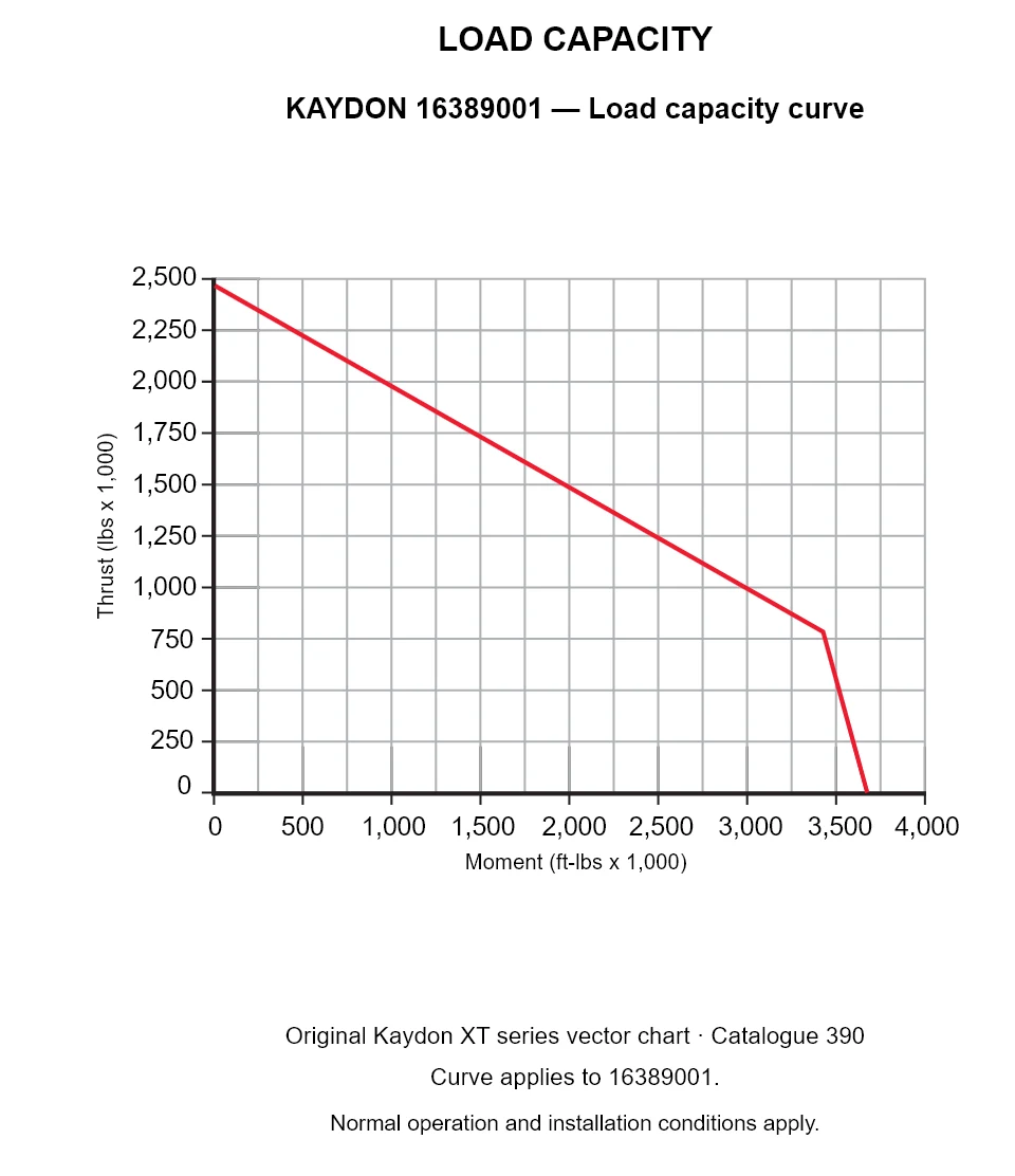 KAYDON 16389001 — Load capacity curve. Thrust versus tilting moment.