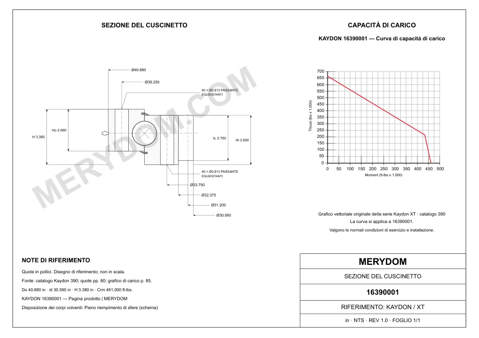 Disegno CAD del cuscinetto di rotazione sostitutivo MERYDOM per KAYDON 16390001, con dimensioni e fori di montaggio.