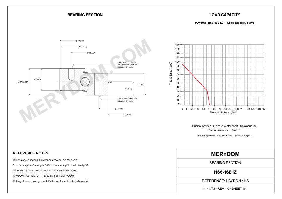 CAD drawing of the MERYDOM replacement slewing bearing for KAYDON HS6-16E1Z, showing dimensions and mounting holes.