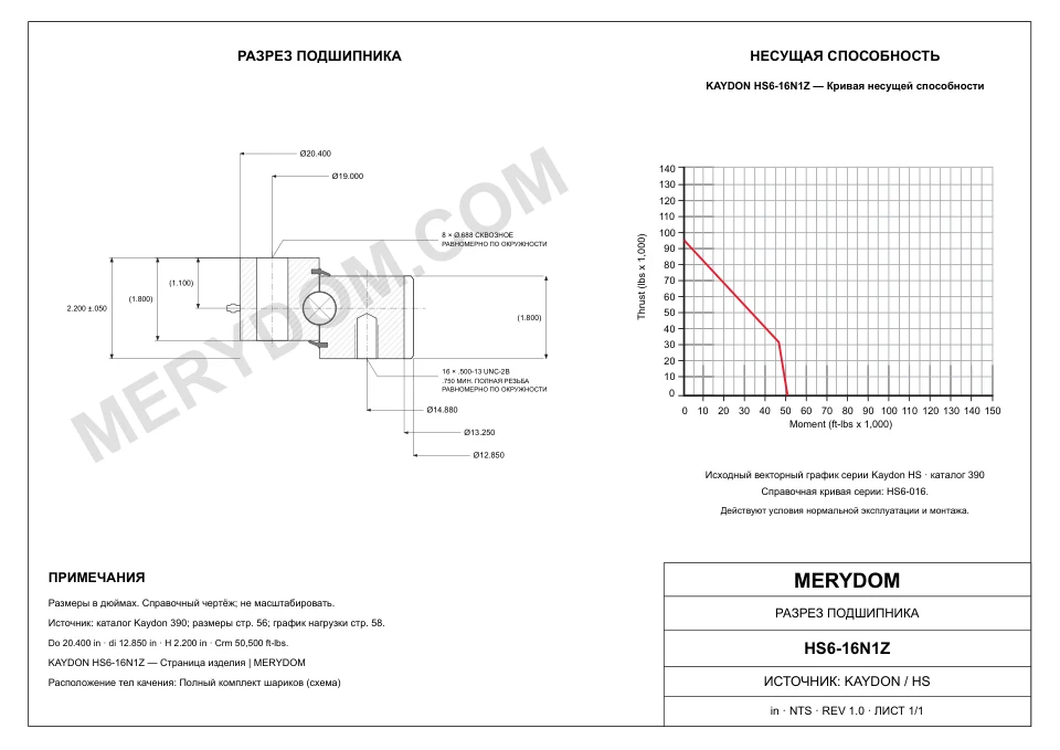 CAD-чертёж опорно-поворотного устройства MERYDOM для замены KAYDON HS6-16N1Z с размерами и монтажными отверстиями.