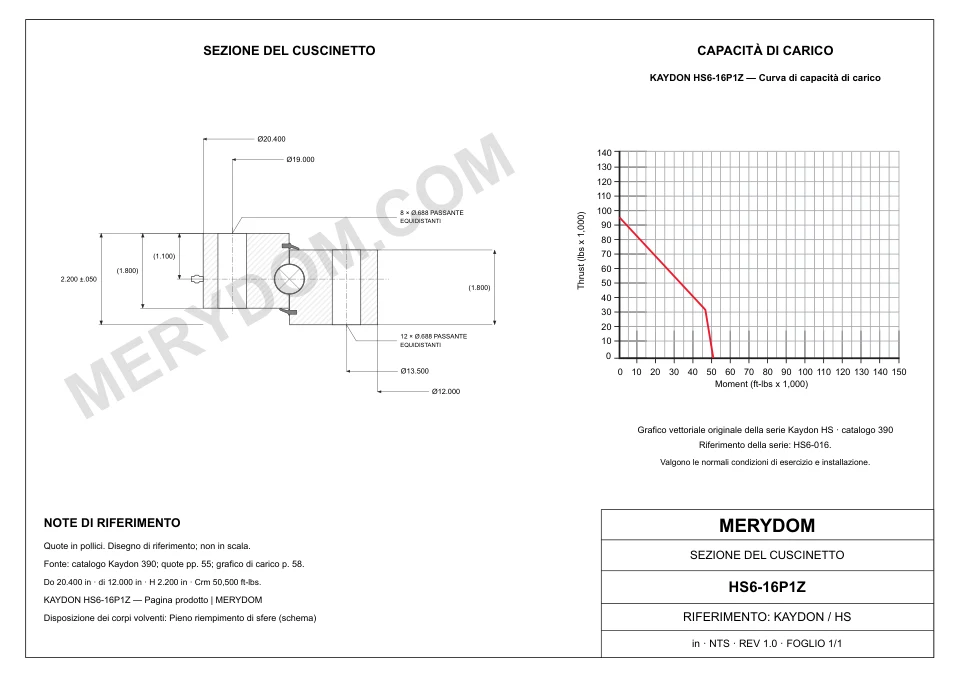 Disegno CAD del cuscinetto di rotazione sostitutivo MERYDOM per KAYDON HS6-16P1Z, con dimensioni e fori di montaggio.