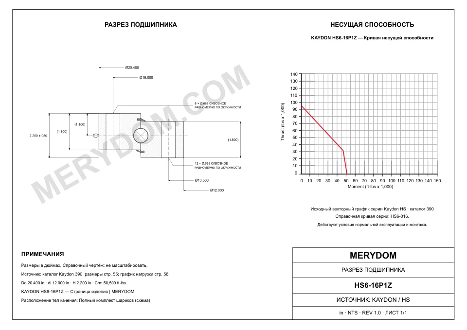 CAD-чертёж опорно-поворотного устройства MERYDOM для замены KAYDON HS6-16P1Z с размерами и монтажными отверстиями.