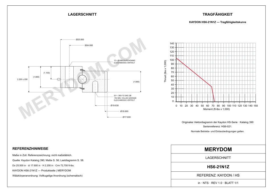 CAD-Zeichnung des MERYDOM-Ersatzdrehkranzes für KAYDON HS6-21N1Z mit Abmessungen und Befestigungsbohrungen.