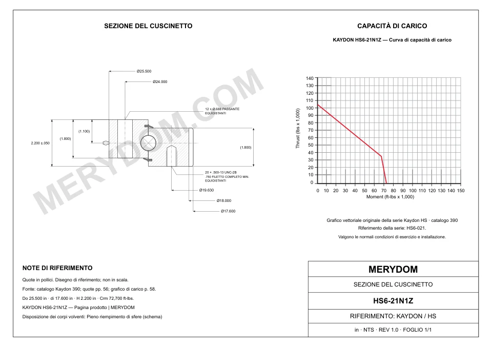 Disegno CAD del cuscinetto di rotazione sostitutivo MERYDOM per KAYDON HS6-21N1Z, con dimensioni e fori di montaggio.