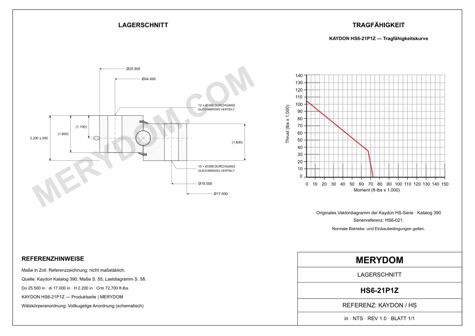 CAD-Zeichnung des MERYDOM-Ersatzdrehkranzes für KAYDON HS6-21P1Z mit Abmessungen und Befestigungsbohrungen.