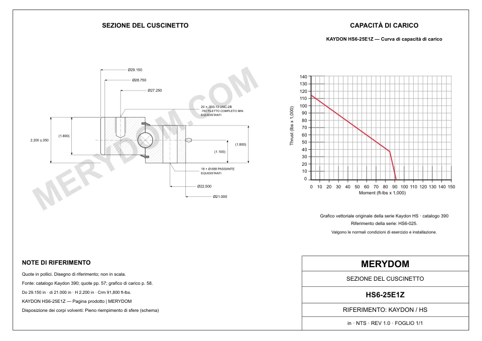 Disegno CAD del cuscinetto di rotazione sostitutivo MERYDOM per KAYDON HS6-25E1Z, con dimensioni e fori di montaggio.