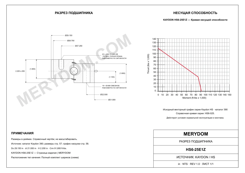 CAD-чертёж опорно-поворотного устройства MERYDOM для замены KAYDON HS6-25E1Z с размерами и монтажными отверстиями.