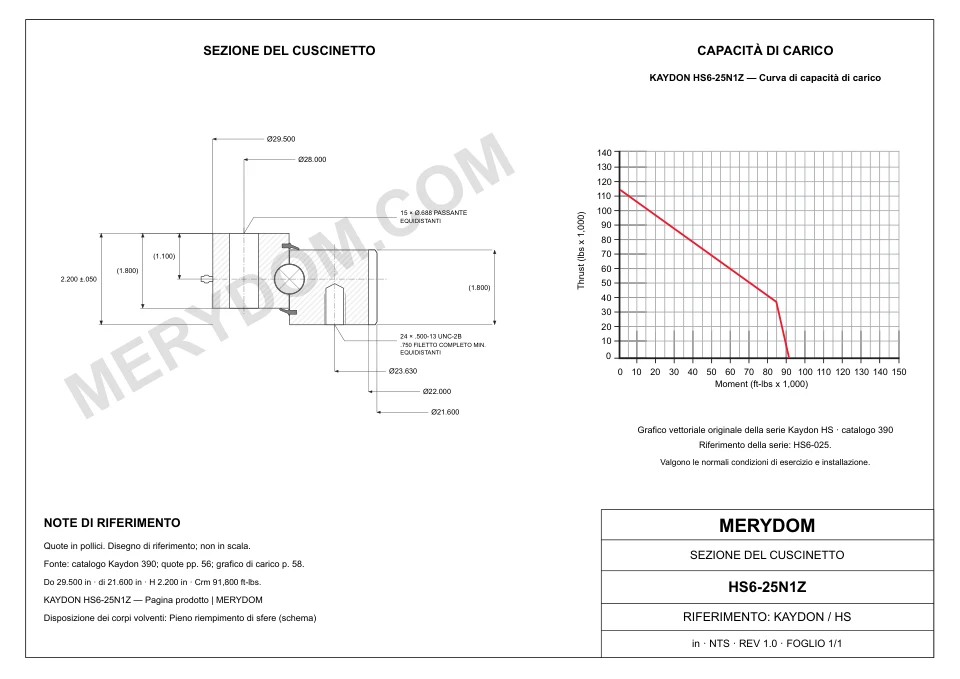 Disegno CAD del cuscinetto di rotazione sostitutivo MERYDOM per KAYDON HS6-25N1Z, con dimensioni e fori di montaggio.