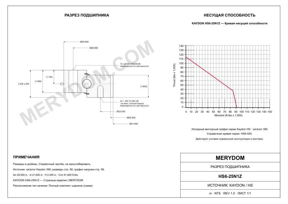 CAD-чертёж опорно-поворотного устройства MERYDOM для замены KAYDON HS6-25N1Z с размерами и монтажными отверстиями.