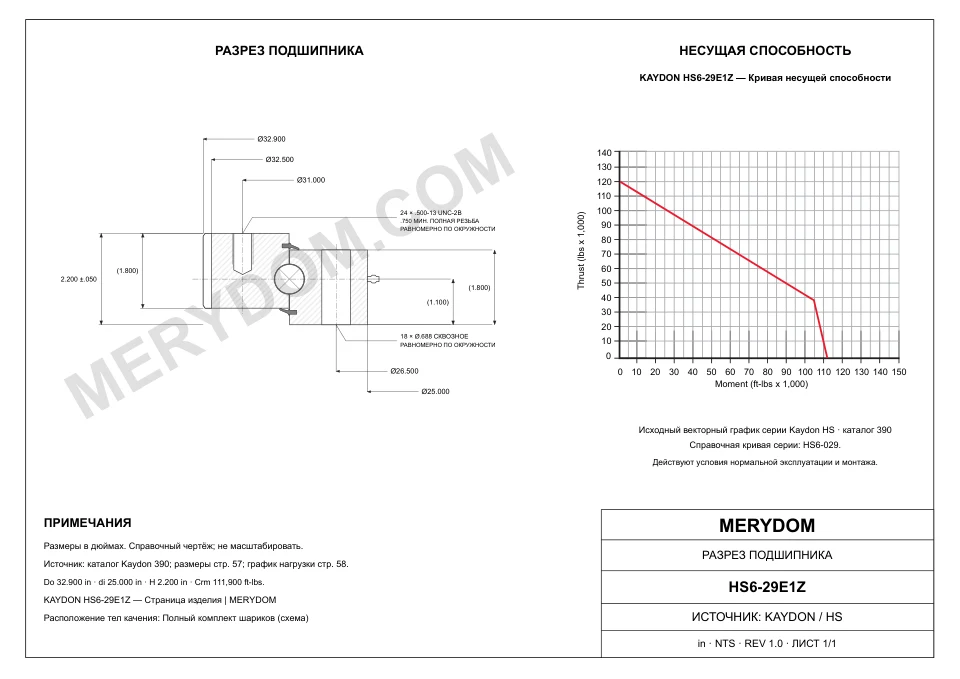 CAD-чертёж опорно-поворотного устройства MERYDOM для замены KAYDON HS6-29E1Z с размерами и монтажными отверстиями.