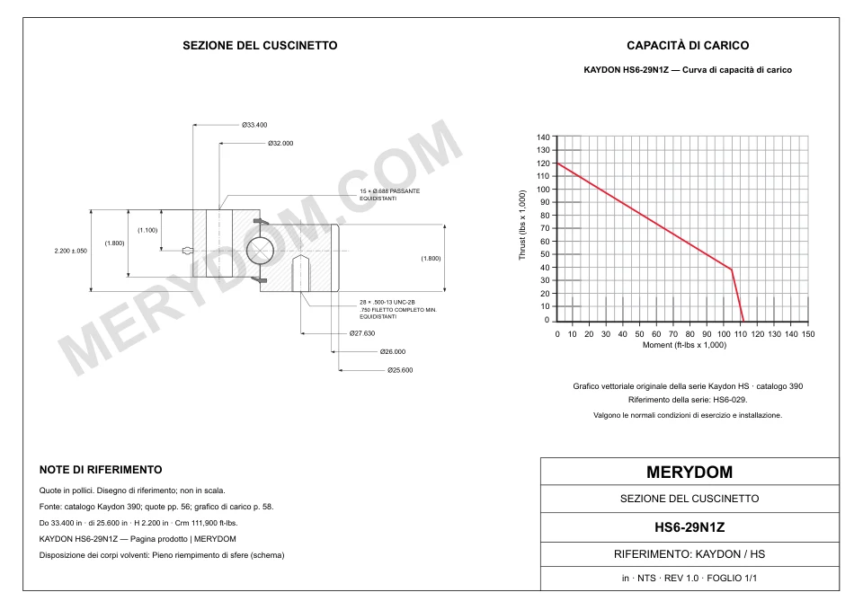 Disegno CAD del cuscinetto di rotazione sostitutivo MERYDOM per KAYDON HS6-29N1Z, con dimensioni e fori di montaggio.