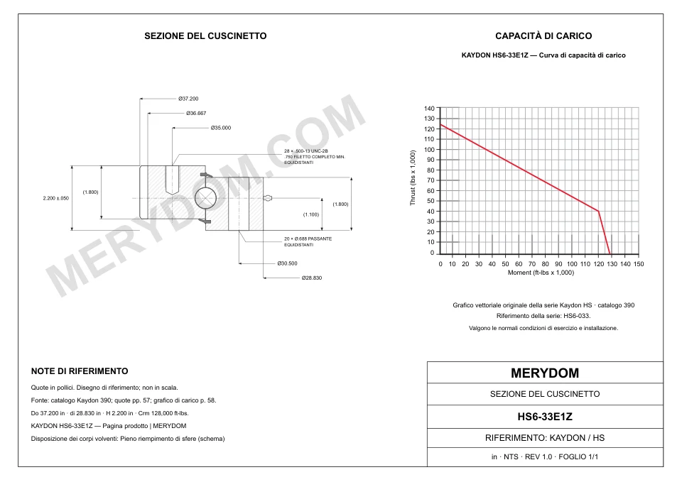 Disegno CAD del cuscinetto di rotazione sostitutivo MERYDOM per KAYDON HS6-33E1Z, con dimensioni e fori di montaggio.