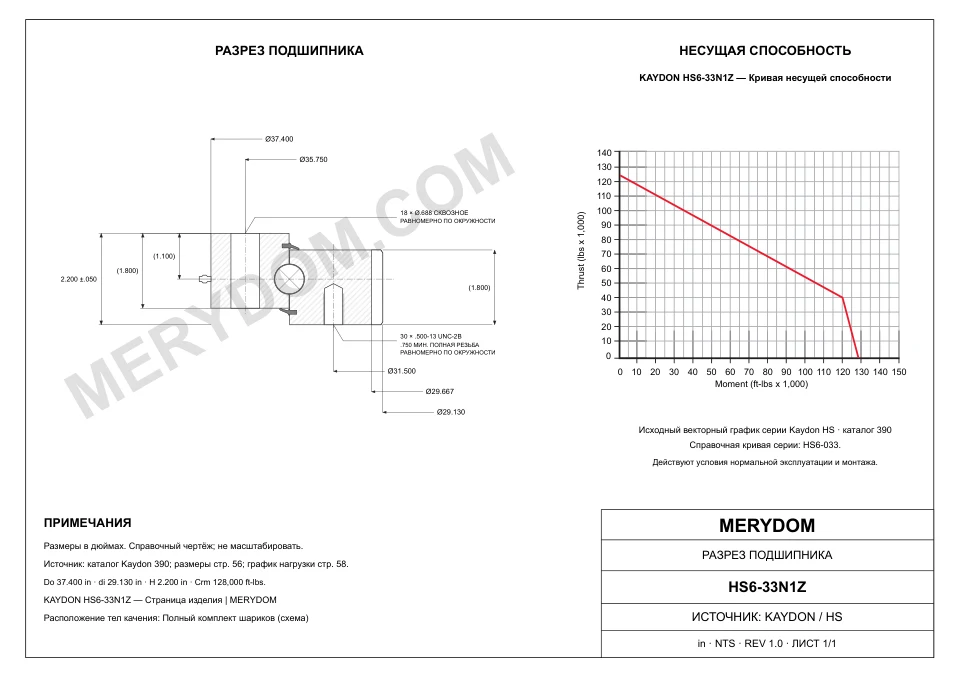 CAD-чертёж опорно-поворотного устройства MERYDOM для замены KAYDON HS6-33N1Z с размерами и монтажными отверстиями.