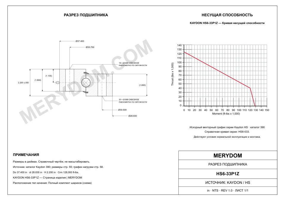 CAD-чертёж опорно-поворотного устройства MERYDOM для замены KAYDON HS6-33P1Z с размерами и монтажными отверстиями.