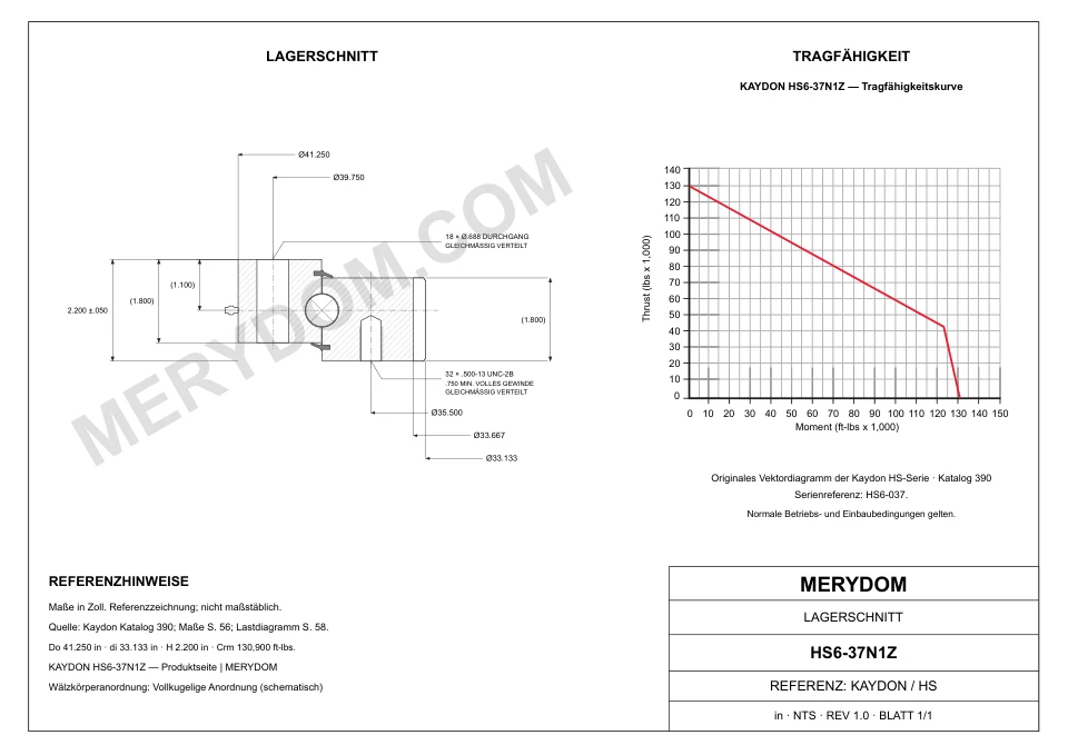 CAD-Zeichnung des MERYDOM-Ersatzdrehkranzes für KAYDON HS6-37N1Z mit Abmessungen und Befestigungsbohrungen.