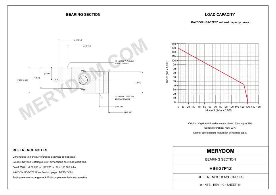CAD drawing of the MERYDOM replacement slewing bearing for KAYDON HS6-37P1Z, showing dimensions and mounting holes.