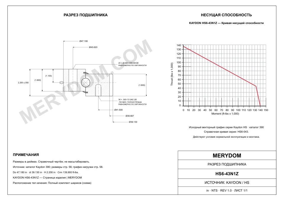 CAD-чертёж опорно-поворотного устройства MERYDOM для замены KAYDON HS6-43N1Z с размерами и монтажными отверстиями.