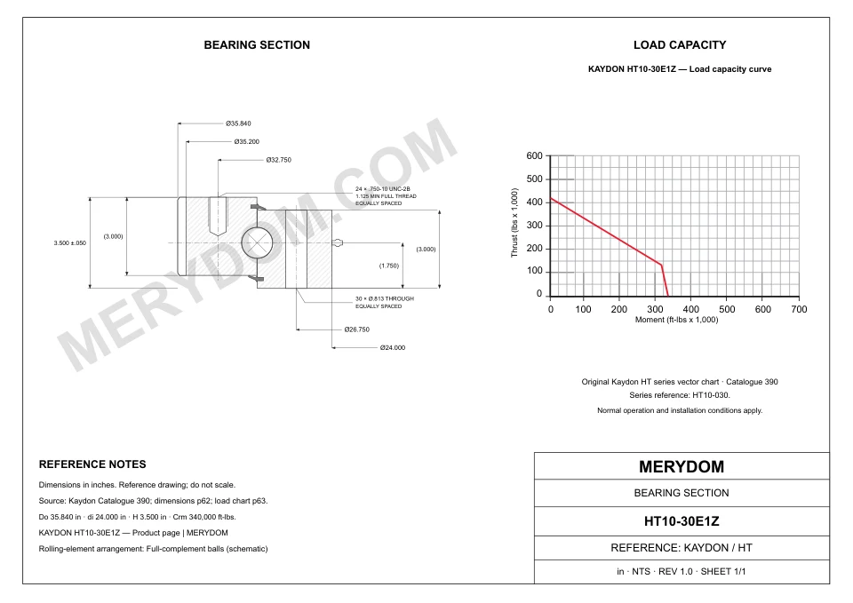 CAD drawing of the MERYDOM replacement slewing bearing for KAYDON HT10-30E1Z, showing dimensions and mounting holes.