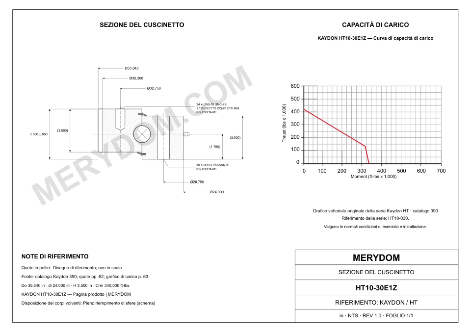 Disegno CAD del cuscinetto di rotazione sostitutivo MERYDOM per KAYDON HT10-30E1Z, con dimensioni e fori di montaggio.