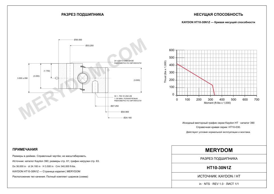 CAD-чертёж опорно-поворотного устройства MERYDOM для замены KAYDON HT10-30N1Z с размерами и монтажными отверстиями.