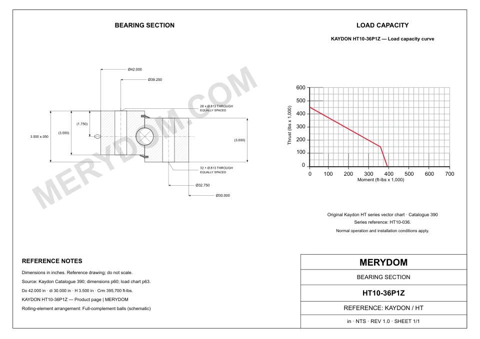 CAD drawing of the MERYDOM replacement slewing bearing for KAYDON HT10-36P1Z, showing dimensions and mounting holes.