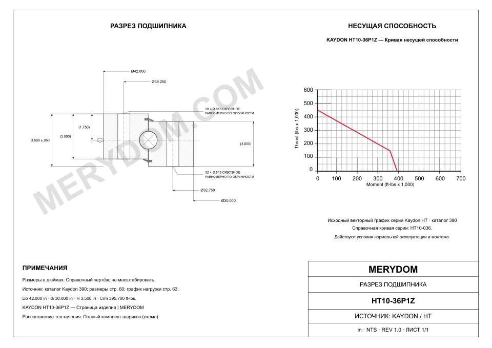 CAD-чертёж опорно-поворотного устройства MERYDOM для замены KAYDON HT10-36P1Z с размерами и монтажными отверстиями.