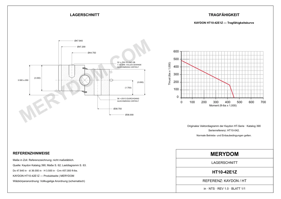 CAD-Zeichnung des MERYDOM-Ersatzdrehkranzes für KAYDON HT10-42E1Z mit Abmessungen und Befestigungsbohrungen.