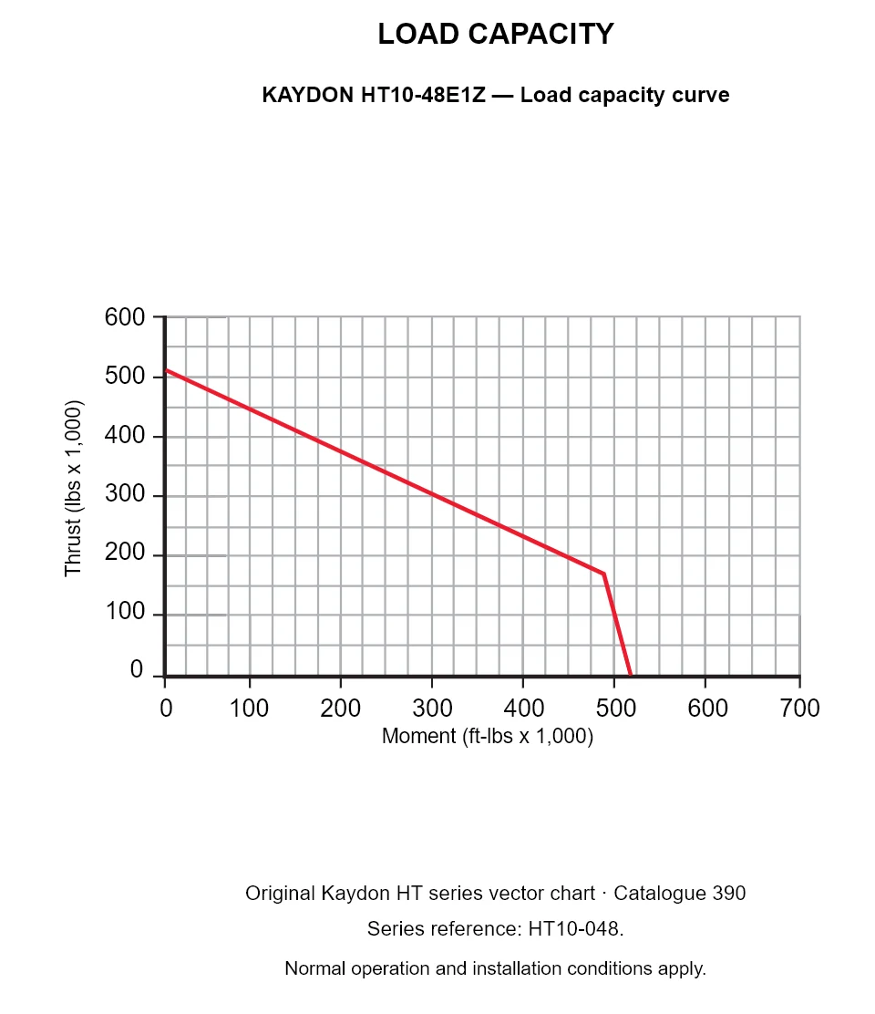 KAYDON HT10-48E1Z — Load capacity curve. Thrust versus tilting moment.