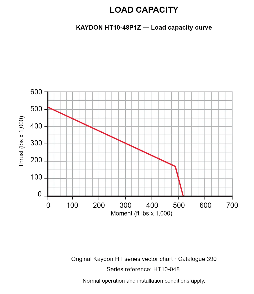 KAYDON HT10-48P1Z — Load capacity curve. Thrust versus tilting moment.