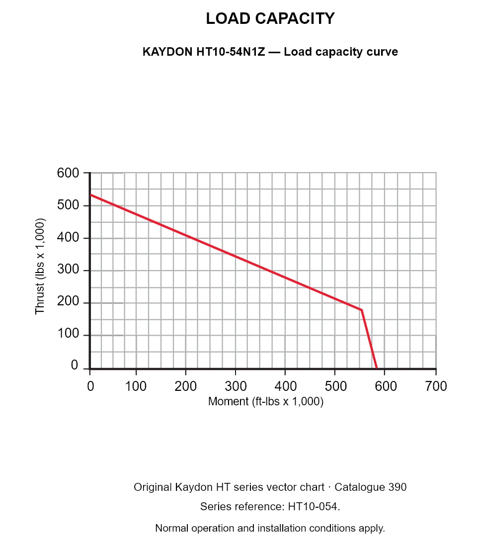 KAYDON HT10-54N1Z — Load capacity curve. Thrust versus tilting moment.