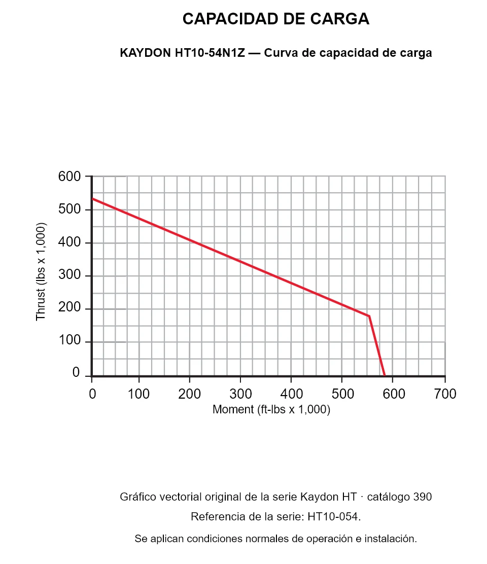 KAYDON HT10-54N1Z — Curva de capacidad de carga. Carga axial y momento de vuelco.