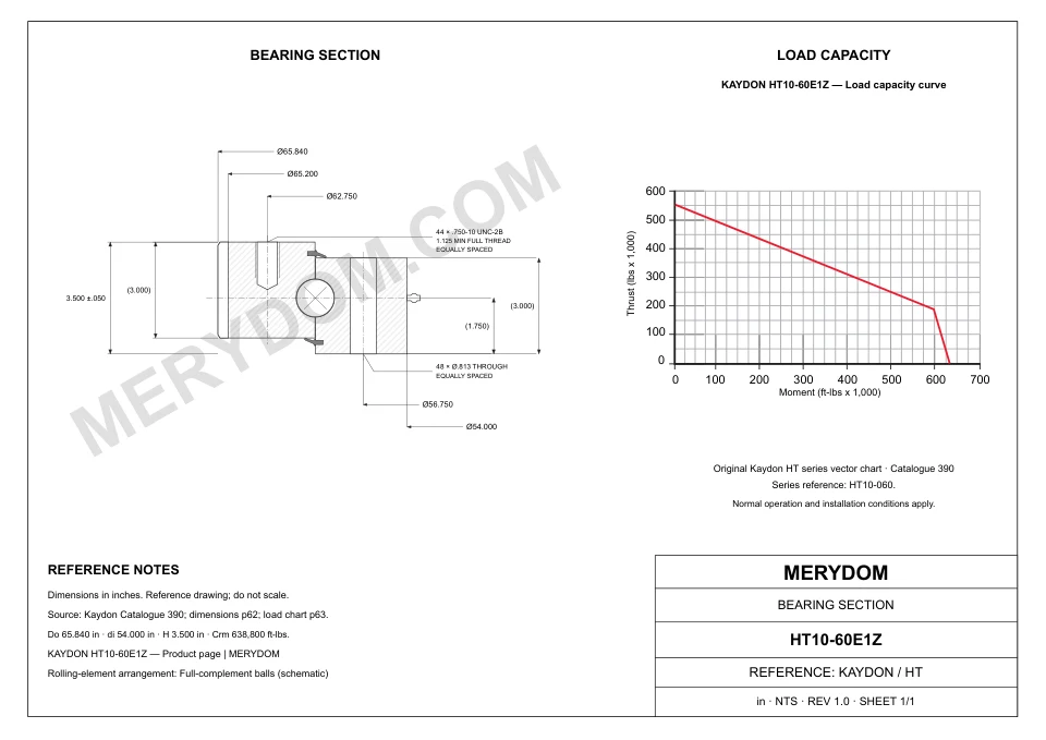 CAD drawing of the MERYDOM replacement slewing bearing for KAYDON HT10-60E1Z, showing dimensions and mounting holes.
