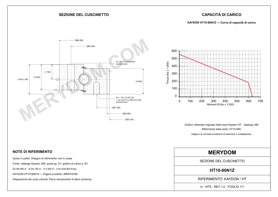 Disegno CAD del cuscinetto di rotazione sostitutivo MERYDOM per KAYDON HT10-60N1Z, con dimensioni e fori di montaggio.