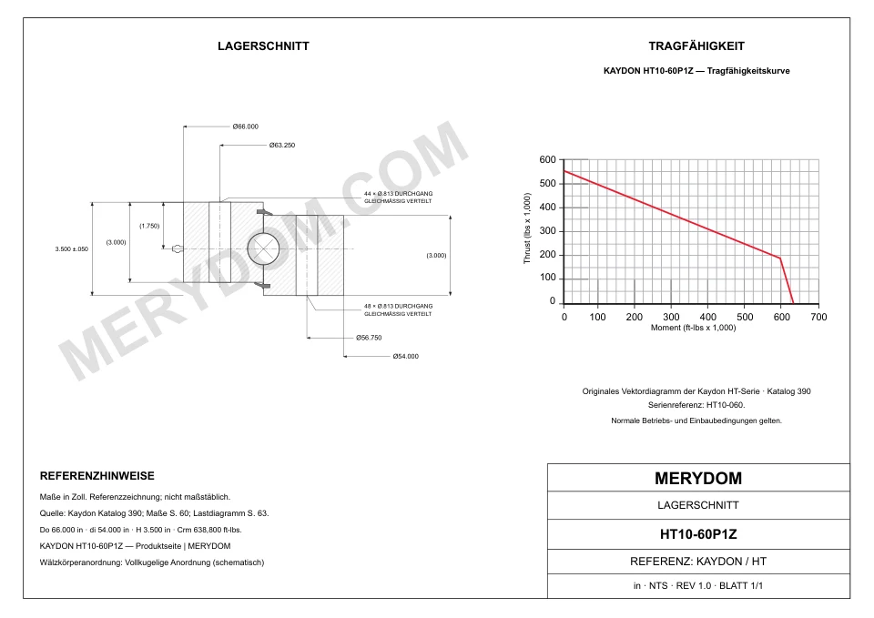 CAD-Zeichnung des MERYDOM-Ersatzdrehkranzes für KAYDON HT10-60P1Z mit Abmessungen und Befestigungsbohrungen.