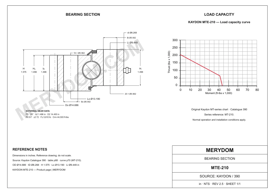 CAD drawing of the MERYDOM replacement slewing bearing for KAYDON MTE-210, showing dimensions and mounting holes.