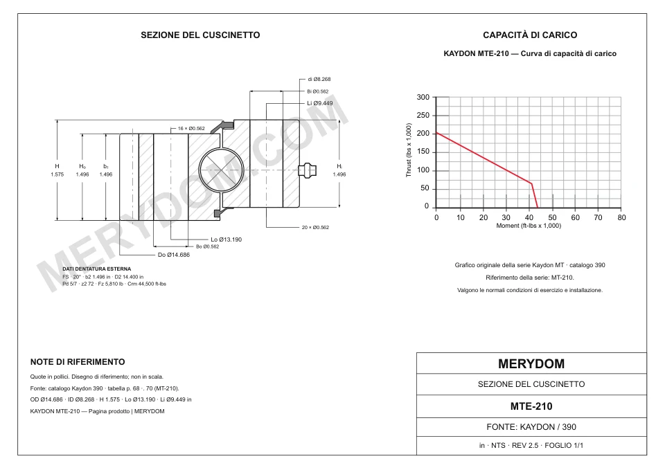 Disegno CAD del cuscinetto di rotazione sostitutivo MERYDOM per KAYDON MTE-210, con dimensioni e fori di montaggio.