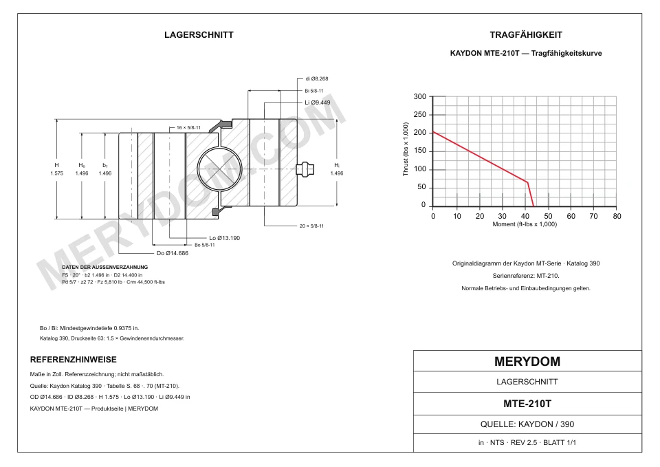 CAD-Zeichnung des MERYDOM-Ersatzdrehkranzes für KAYDON MTE-210T mit Abmessungen und Befestigungsbohrungen.