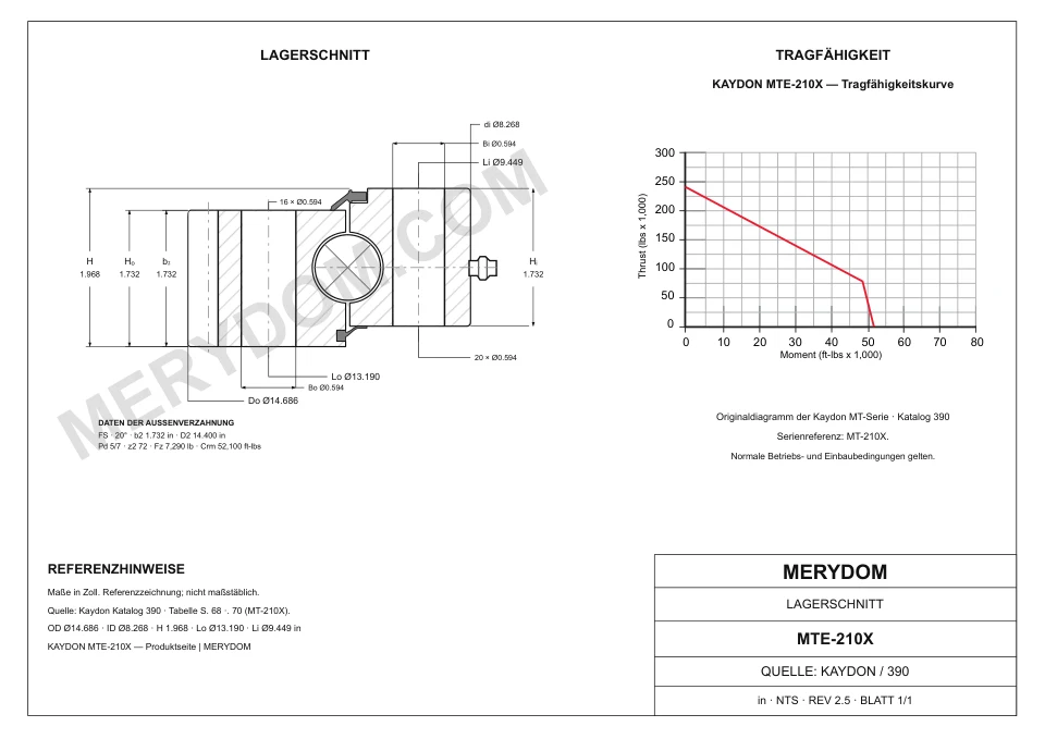 CAD-Zeichnung des MERYDOM-Ersatzdrehkranzes für KAYDON MTE-210X mit Abmessungen und Befestigungsbohrungen.