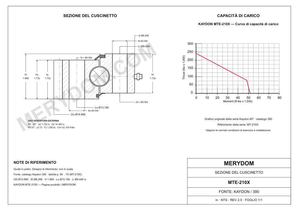 Disegno CAD del cuscinetto di rotazione sostitutivo MERYDOM per KAYDON MTE-210X, con dimensioni e fori di montaggio.