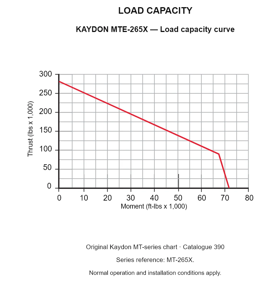 KAYDON MTE-265X — Load capacity curve. Thrust versus tilting moment.
