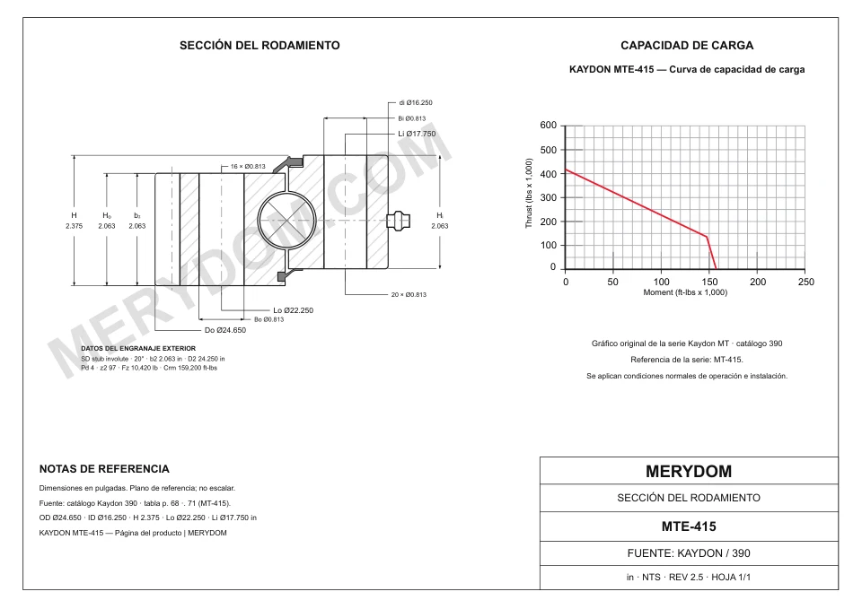 Plano CAD de la corona de giro de sustitución MERYDOM para KAYDON MTE-415, con dimensiones y orificios de montaje.