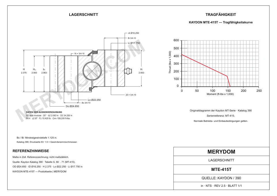 CAD-Zeichnung des MERYDOM-Ersatzdrehkranzes für KAYDON MTE-415T mit Abmessungen und Befestigungsbohrungen.