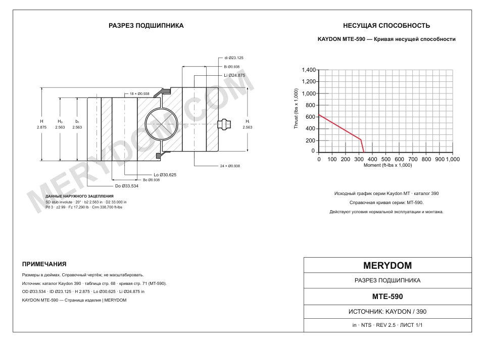 CAD-чертёж опорно-поворотного устройства MERYDOM для замены KAYDON MTE-590 с размерами и монтажными отверстиями.