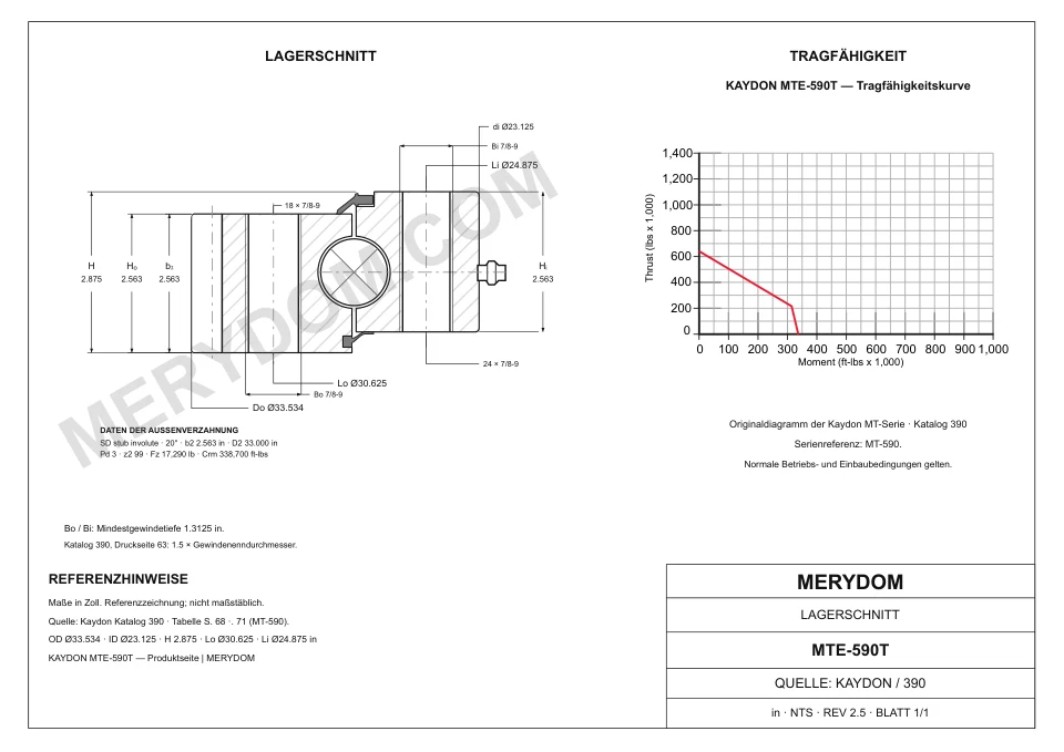 CAD-Zeichnung des MERYDOM-Ersatzdrehkranzes für KAYDON MTE-590T mit Abmessungen und Befestigungsbohrungen.