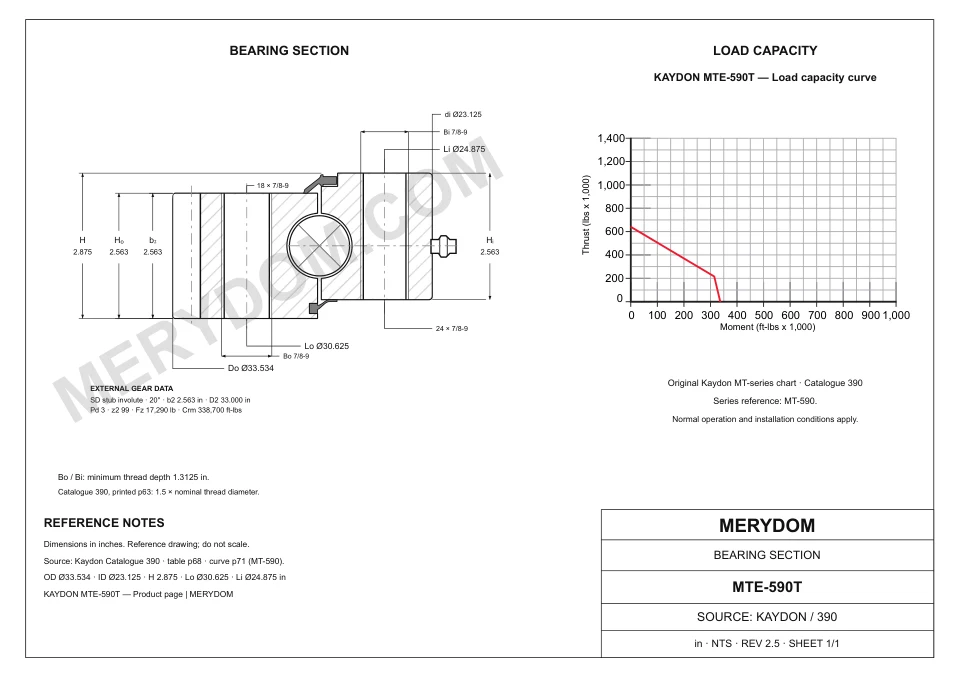 CAD drawing of the MERYDOM replacement slewing bearing for KAYDON MTE-590T, showing dimensions and mounting holes.